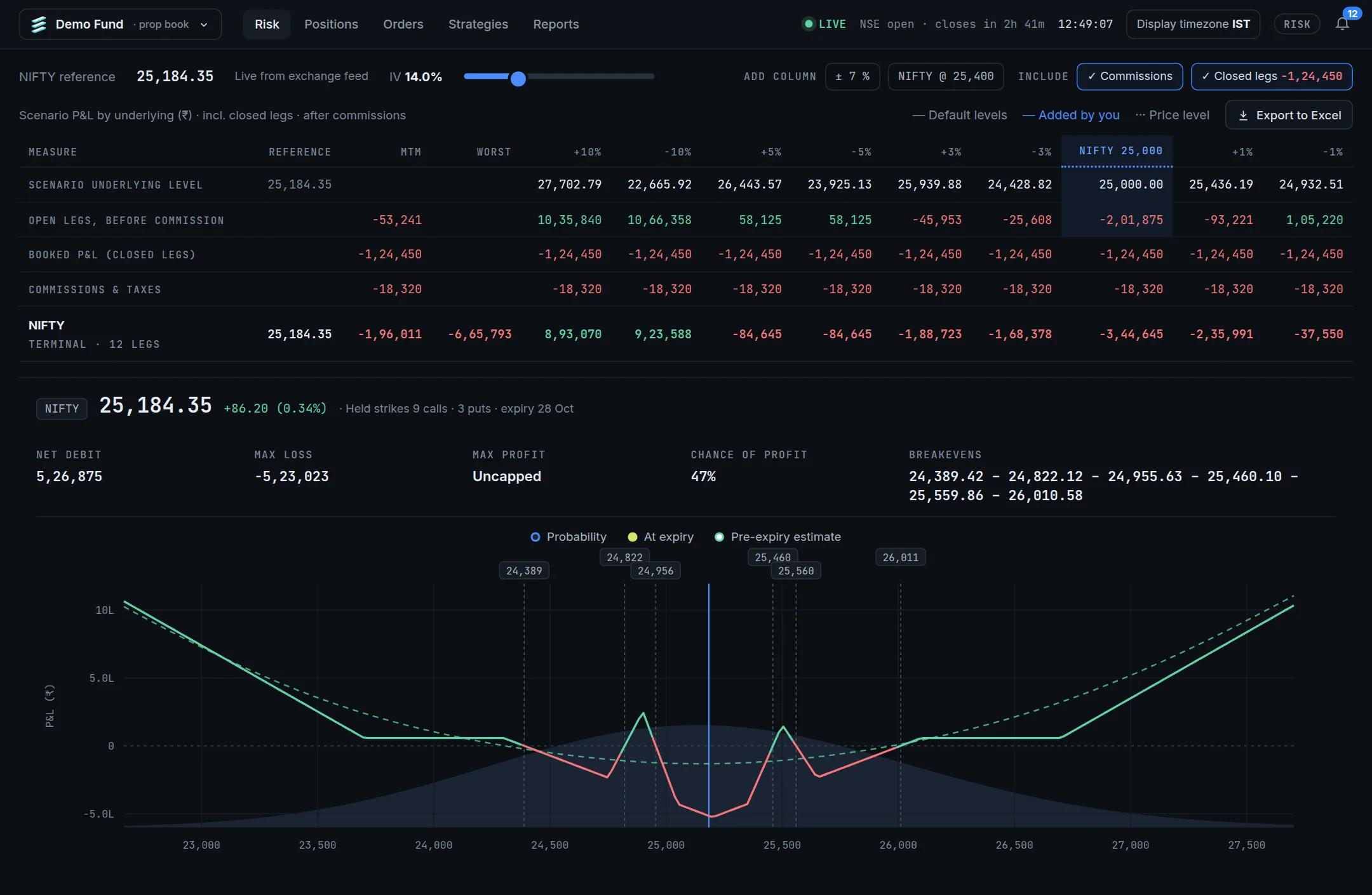 Ekalon RMS screen with demo data